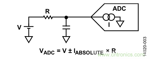 如何計算集成斬波放大器的ADC失調(diào)誤差和輸入阻抗？