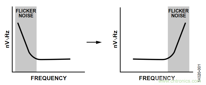 如何計算集成斬波放大器的ADC失調(diào)誤差和輸入阻抗？
