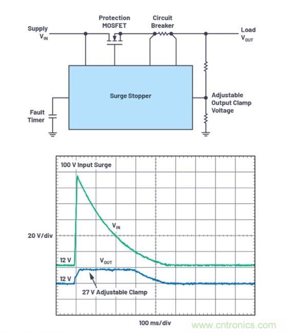 如何為您的電路選擇正確的保護措施？