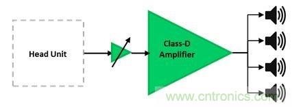 汽車用外部放大器：為什么使用與如何使用？