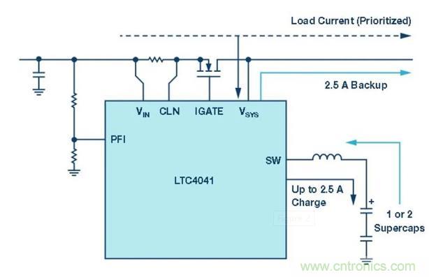 備用電源的儲存介質(zhì)選擇電容還是電池呢？