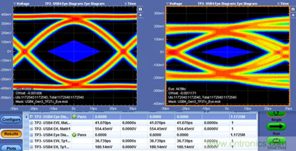 眾口難調(diào)翻篇兒，了解最新USB4標(biāo)準(zhǔn)測(cè)試要求和挑戰(zhàn)