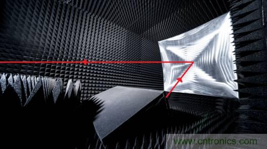 仿真，測試和驗證三步解決5G RF設計問題