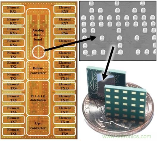 仿真，測試和驗證三步解決5G RF設計問題