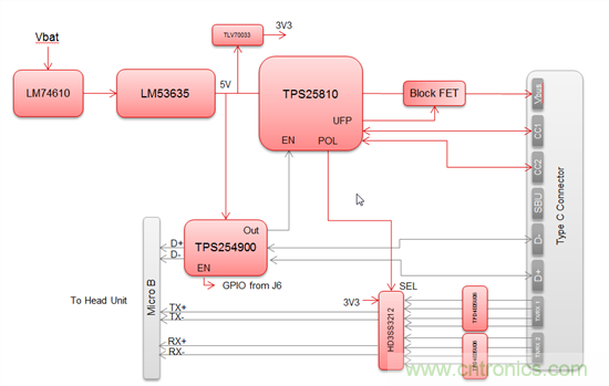 一個連接器即可解決所有問題，或者是？