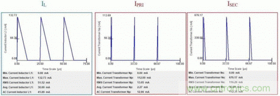 倒置降壓器怎樣解決交流電源非隔離反激器的拓?fù)溥x擇？