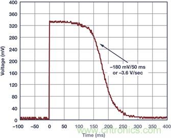 典型工作環(huán)境中分析光伏 I-V 特性，咱得講究個&ldquo;精確&rdquo;