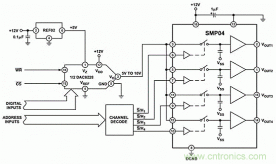 巧用采樣和保持電路，確保ADC精度