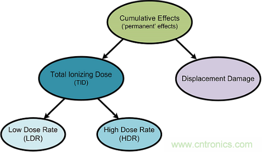 火星&ldquo;訪客&rdquo;不斷的背后，是一條電子設(shè)備與輻射的對(duì)抗之路