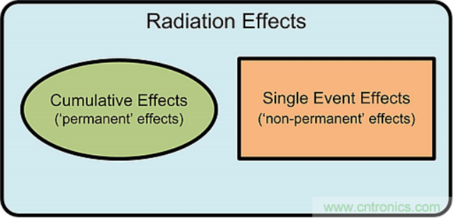 火星&ldquo;訪客&rdquo;不斷的背后，是一條電子設(shè)備與輻射的對(duì)抗之路