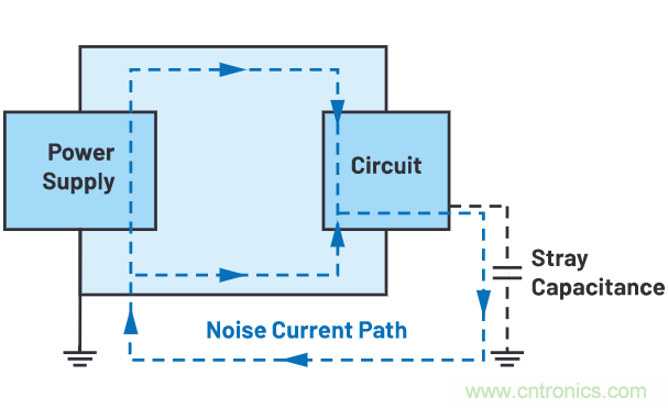 如何抑制來自開關(guān)電源的復(fù)雜的FM頻段傳導(dǎo)輻射？