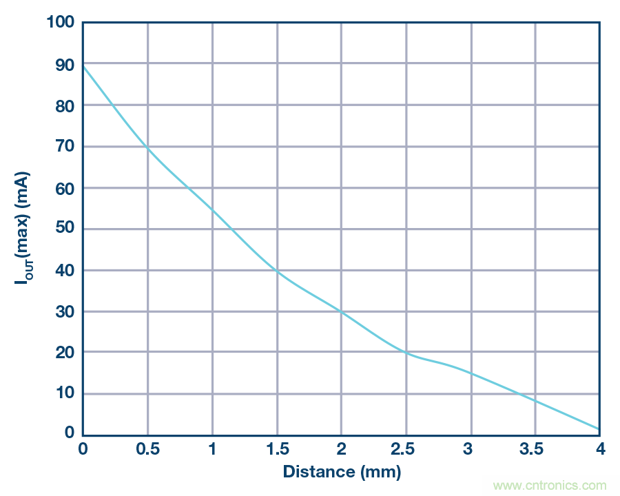 沒有電池的應(yīng)用，是否可以采用無線供電？