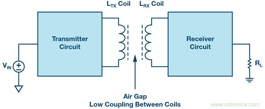 沒有電池的應(yīng)用，是否可以采用無線供電？