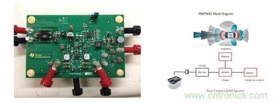 汽車前端設(shè)計挑戰(zhàn)&mdash;對駕駛員的主動保護(hù)
