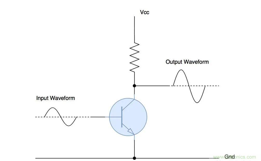 什么是功率放大器？詳解功放的類型、類別和應(yīng)用