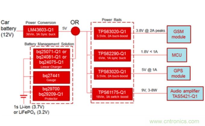 對(duì)于緊急呼叫系統(tǒng)，磷酸鐵鋰和鋰離子電池哪個(gè)效果更佳？