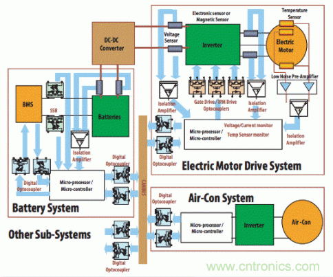 如何使用汽車級(jí)光電耦合器中高性能LED？