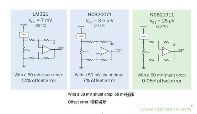 通用運(yùn)放與精密運(yùn)放應(yīng)該如何選擇？