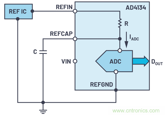 輕松驅(qū)動ADC輸入和基準(zhǔn)電壓源，簡化信號鏈設(shè)計