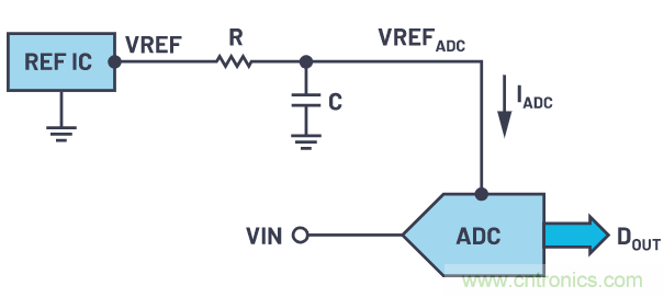 輕松驅(qū)動ADC輸入和基準(zhǔn)電壓源，簡化信號鏈設(shè)計