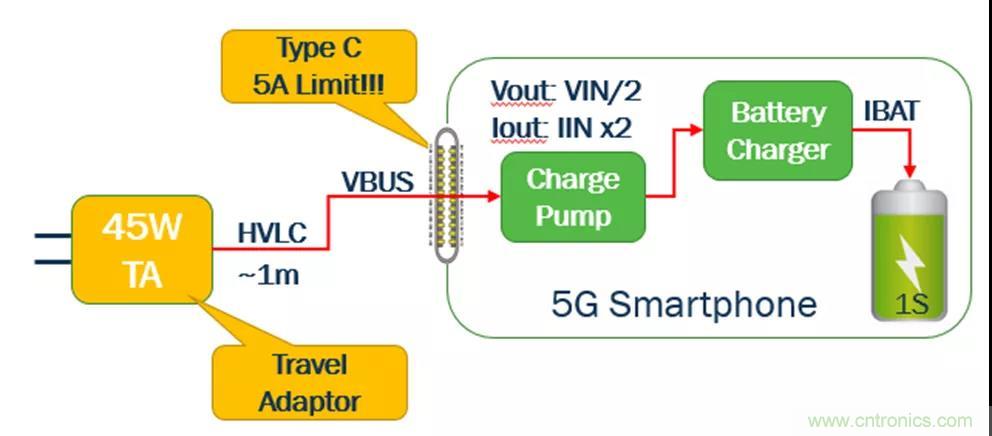 USB Type-C 可編程電源如何滿足5G智能手機(jī)快充需求？這篇文章講透了