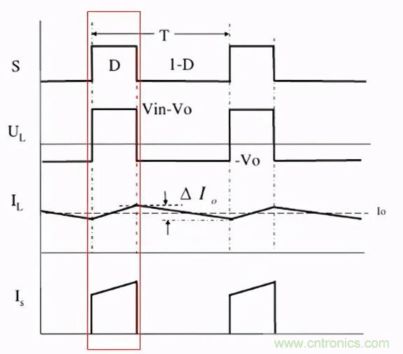 掌握這些技巧，帶你輕松玩轉(zhuǎn)DC-DC電路