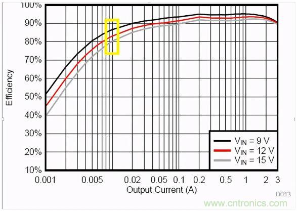 掌握這些技巧，帶你輕松玩轉(zhuǎn)DC-DC電路