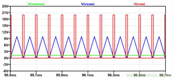 用NTC為功率模塊做溫控效果如何？