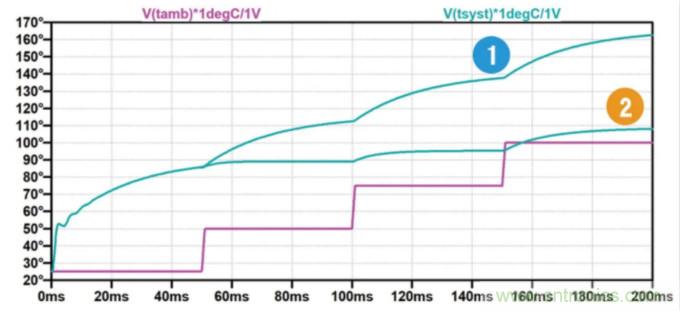 用NTC為功率模塊做溫控效果如何？