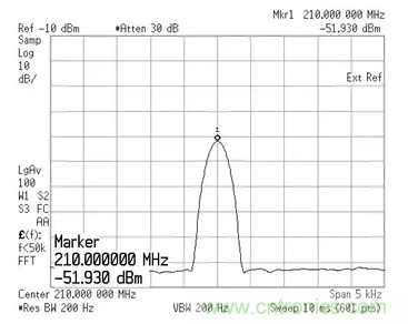 如何正確測量混頻器雜散分量？