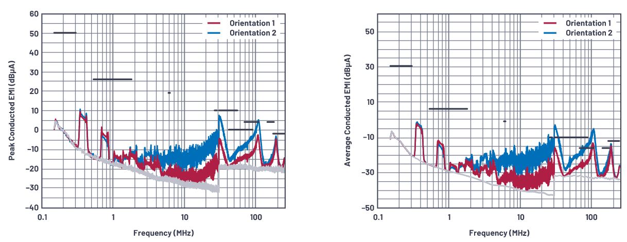 SMPS電感的安裝方向會(huì)影響輻射嗎？