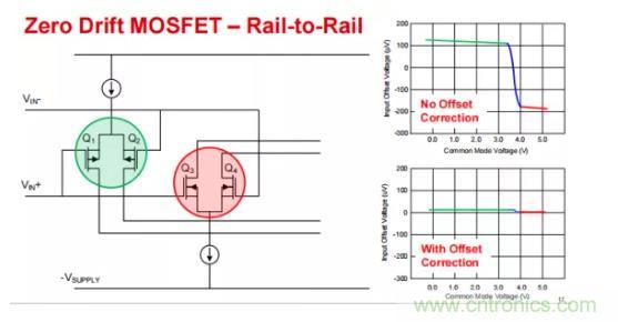 為什么運算放大器有共模輸入電壓范圍限制？