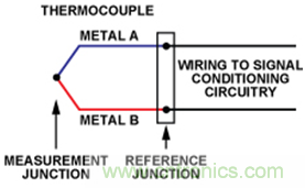 如何讓測溫更簡單靈活、精準(zhǔn)？