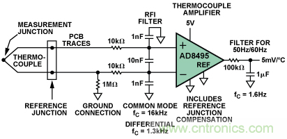 如何讓測溫更簡單靈活、精準(zhǔn)？
