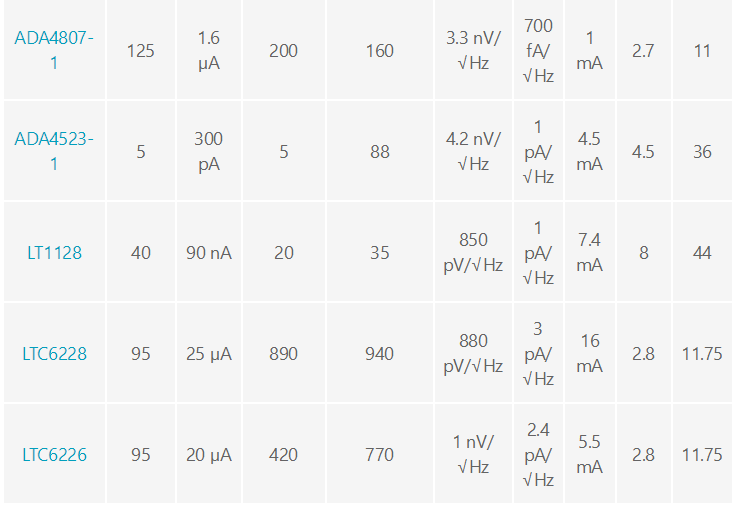 用于地震學(xué)和能源勘探應(yīng)用的低噪聲、低功耗DAQ解決方案