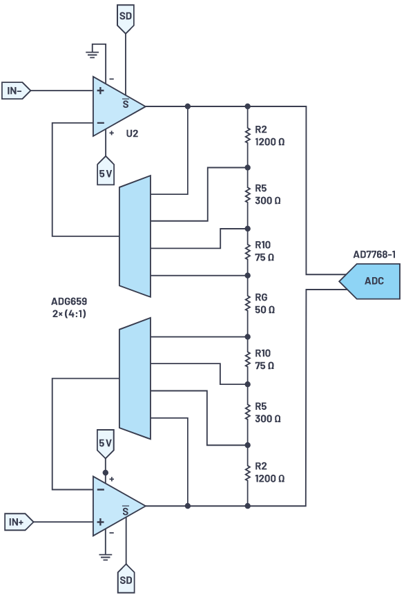 用于地震學(xué)和能源勘探應(yīng)用的低噪聲、低功耗DAQ解決方案
