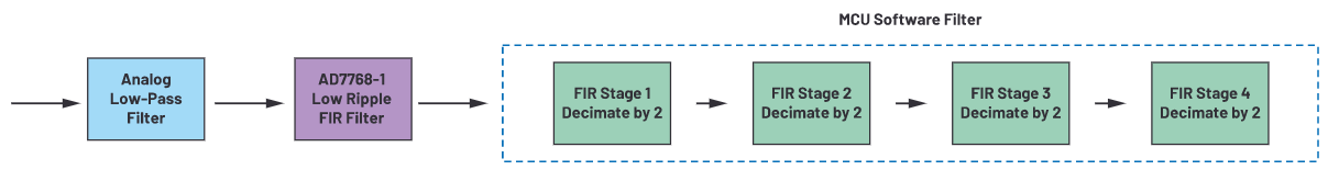 用于地震學(xué)和能源勘探應(yīng)用的低噪聲、低功耗DAQ解決方案
