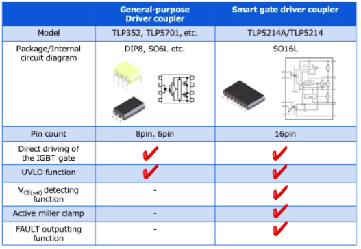 這些讓人&ldquo;過目不忘&rdquo;的光耦，來了解一下？