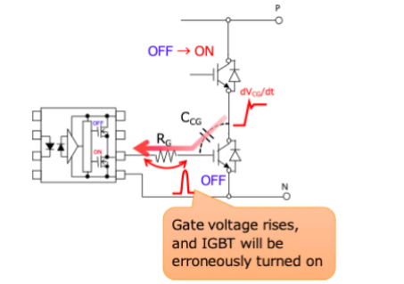 這些讓人&ldquo;過目不忘&rdquo;的光耦，來了解一下？