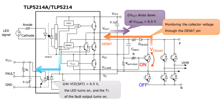 這些讓人&ldquo;過目不忘&rdquo;的光耦，來了解一下？