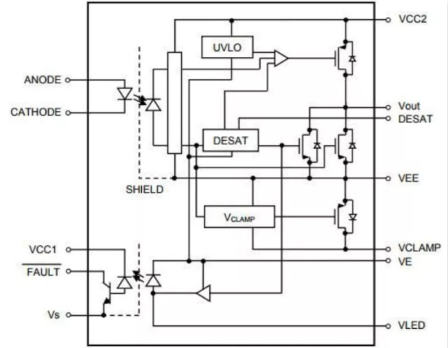 這些讓人&ldquo;過目不忘&rdquo;的光耦，來了解一下？
