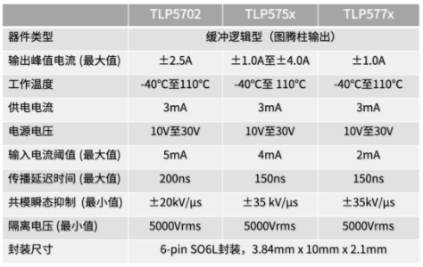 這些讓人&ldquo;過目不忘&rdquo;的光耦，來了解一下？