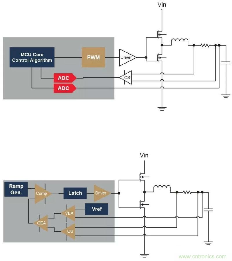 如何實(shí)現(xiàn)模擬電源的數(shù)字管理？
