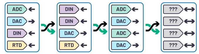 克服分立設計的缺點，這款產品為樓宇自動化控制器創(chuàng)造價值