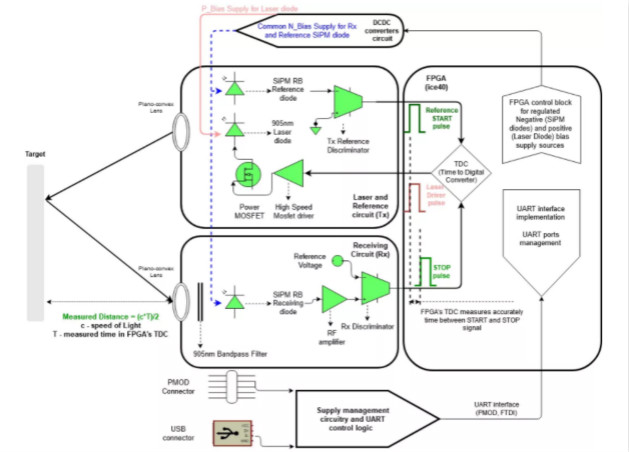 漲知識！激光雷達(dá)(LiDAR)工程要點