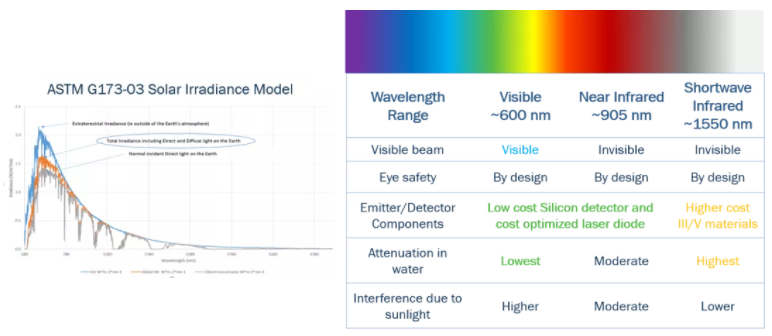 漲知識！激光雷達(dá)(LiDAR)工程要點
