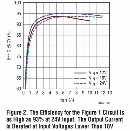 助你輕松并聯(lián)增加輸出功率，這款&mu;Module穩(wěn)壓器你愛了沒？