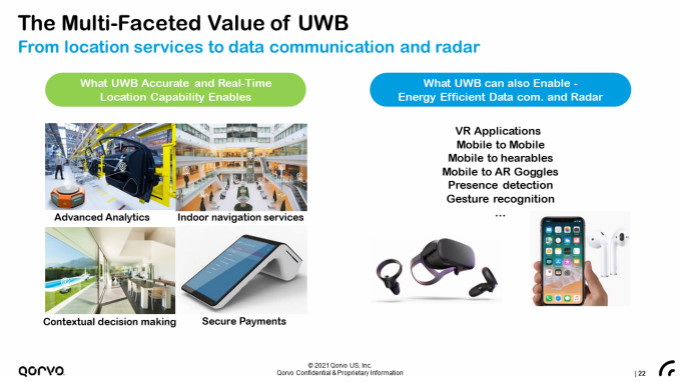 果鏈新風口起量，Qorvo硬核解析UWB三大問