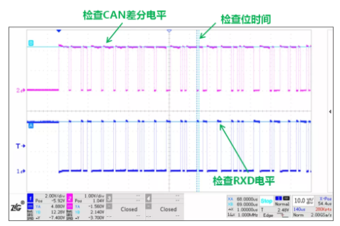 CAN接口異常如何分析？看這篇就夠了