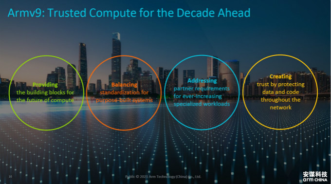 全面計(jì)算雄心！一文解構(gòu)&ldquo;十年磨一劍&rdquo;的Armv9新架構(gòu)
